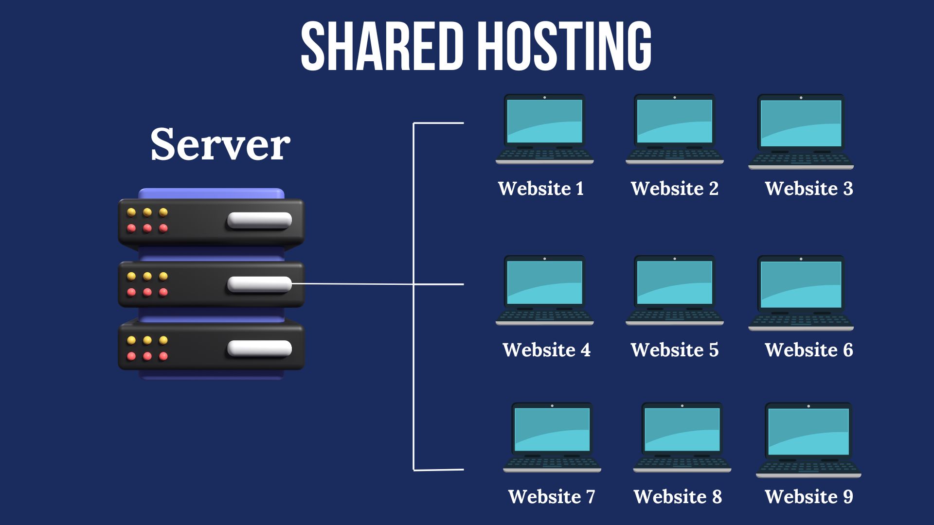 4 Types of Web Hosting & How They Work for Kenyan Businesses ...